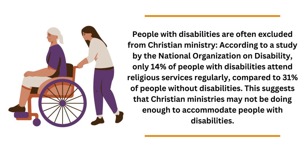People with disabilities are often excluded from Christian Ministry: According to a study by the National Organization of Disability, only 14% of people with disabilities attend religious services regularly, compared to 31% of people without disabilities.